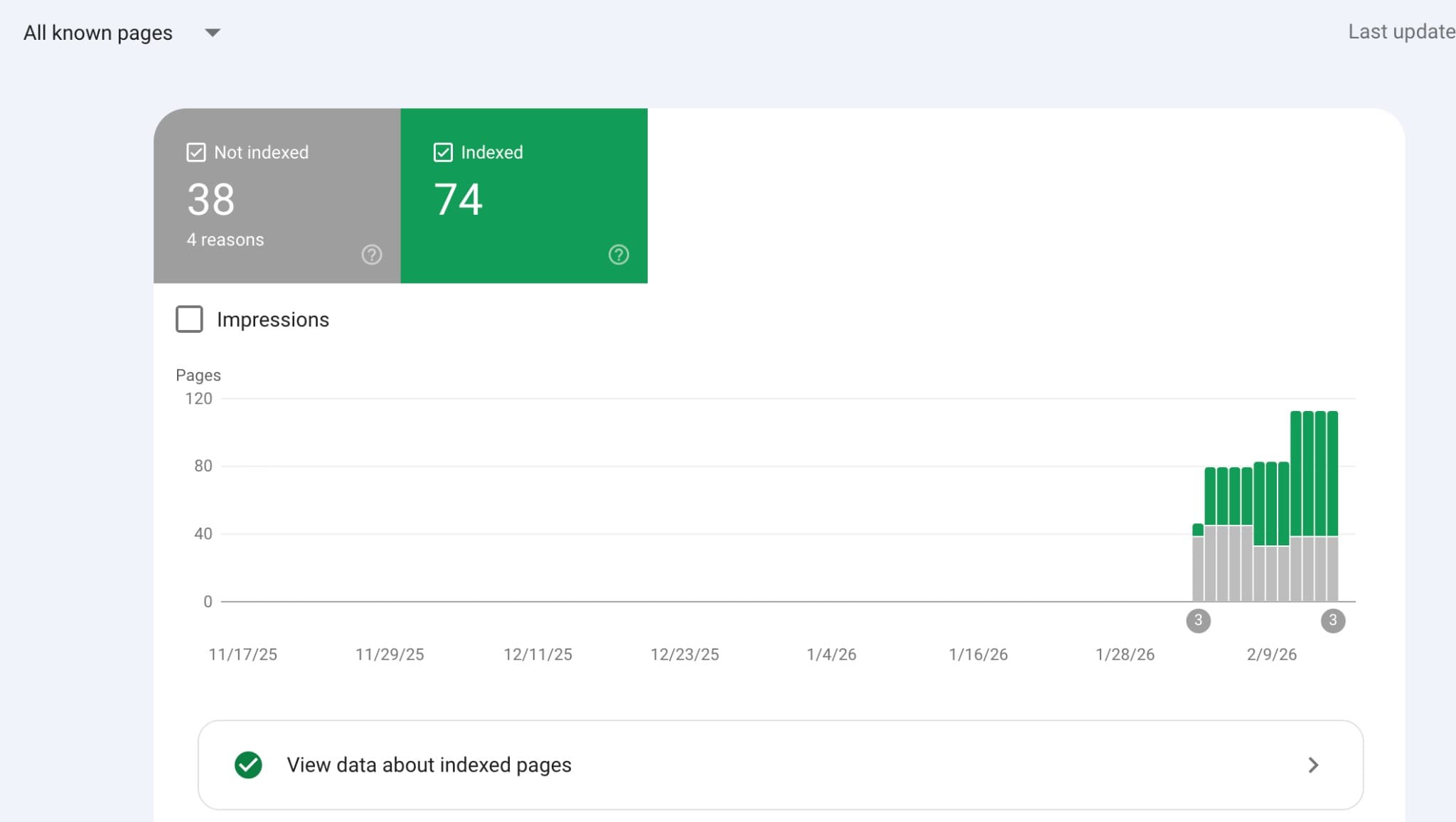Google Search Console Abdeckung Indexierte und nicht indexierte Seiten